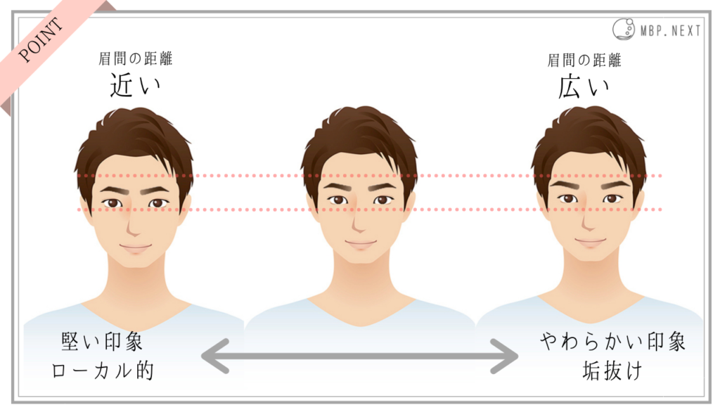 男の眉毛 メンズ眉の正しい整え方を徹底解説 メンズメイク研究所